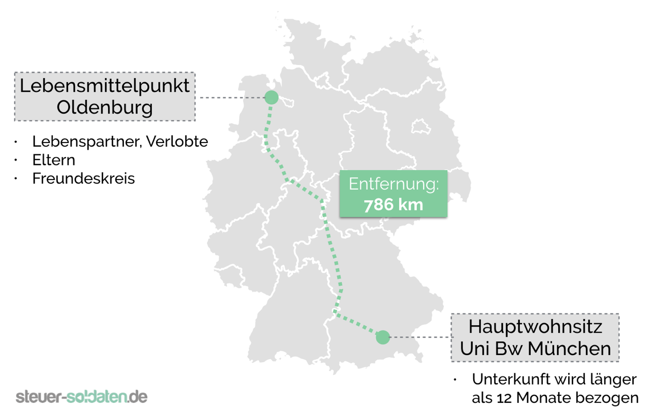 Kann man zwei hauptwohnsitze haben? Kann man zwei hauptwohnsitze haben?